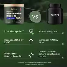 NAD+ Power Duo : Anti-Aging & Energy Support